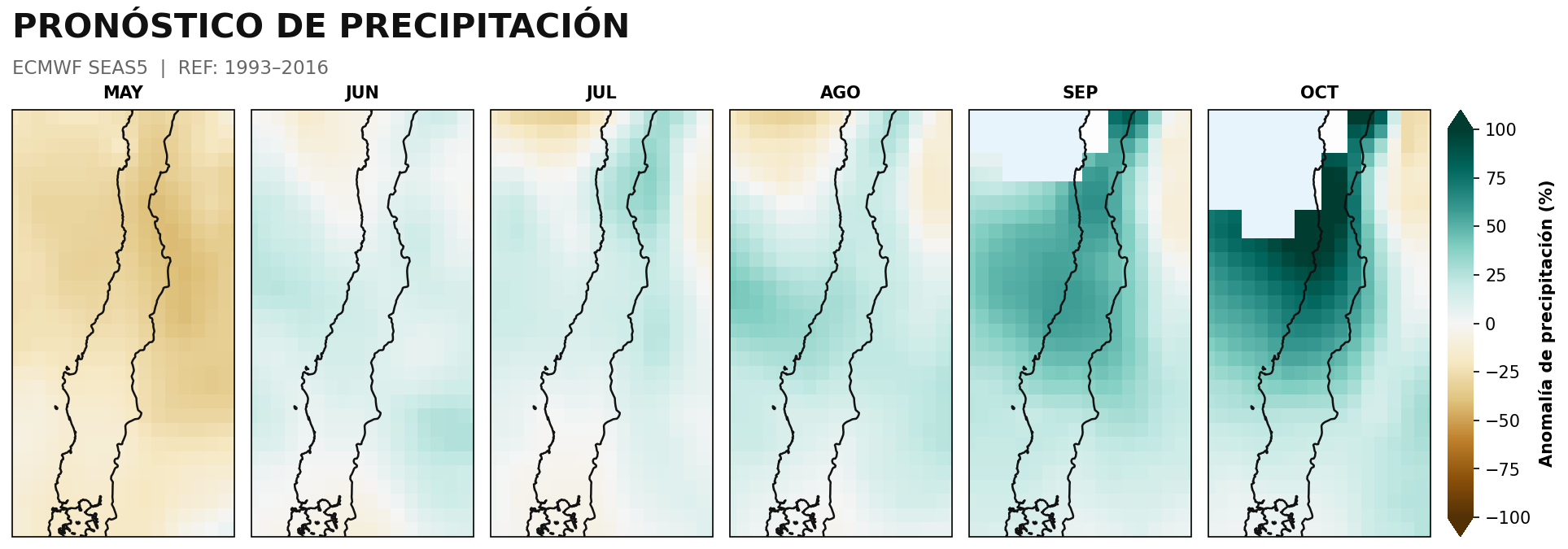 Mapas mensuales de anomalía de precipitación porcentual para Chile, May–Oct 2026: meses inicialmente secos transicionan hacia anomalías positivas en agosto-octubre, especialmente entre las regiones centrales.