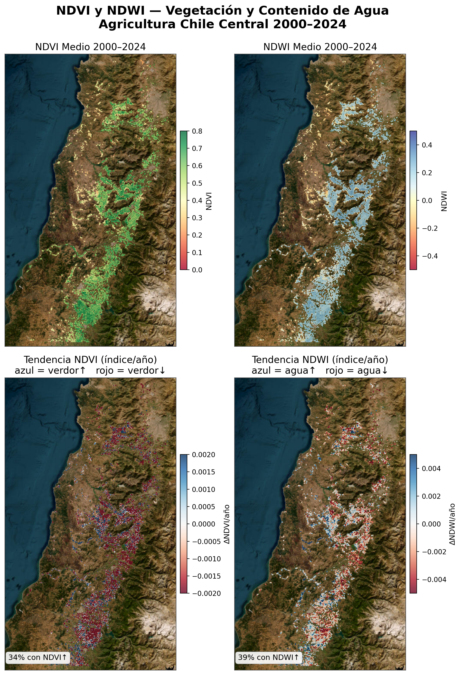 Tendencias NDVI y NDWI 2000-2024 sobre área agrícola de Chile central; alzas en valles irrigados, caídas en secano y precordillera.