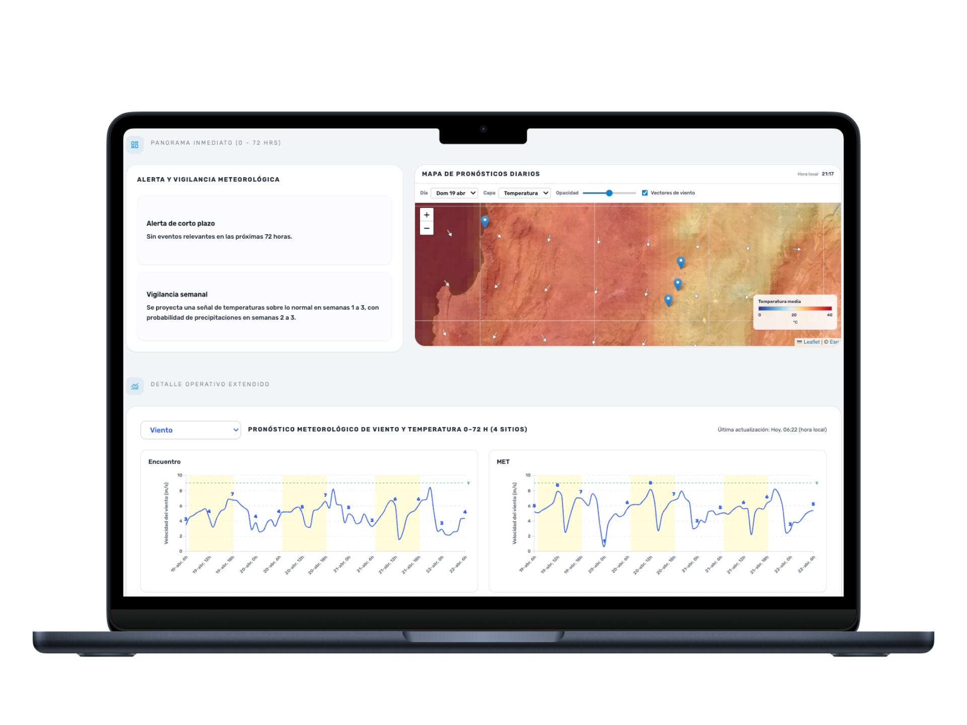 Dashboard AiQlim
